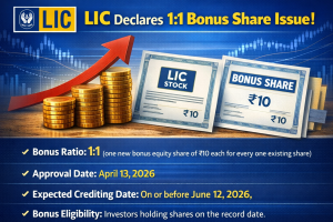 LIC Bonus News 2026 1:1 bonus share details with eligibility and dates